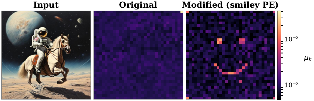 PixArt PE manipulation — smiley face pattern in attention